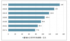 2019年中国基础办公软件潜在付费人群过亿，移动办公促进订阅增长[图]