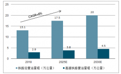 2019年上半年中国齿轮钢行业需求端及供给端分析：产量仍处于下降通道[图]