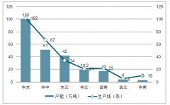 2018年中国模具钢行业需求端及供给端分析：塑料模具钢产量占比达45%[图]