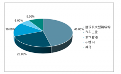 卖北京11套房抵全年利润，东方钽业行为遭监管质疑[图]