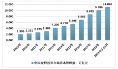 2019年11月中国股权投资市场现状分析[图]