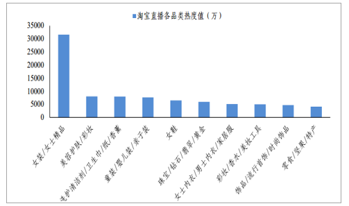 2019年中國電商直播市場發展現狀分析及電商直播平臺發展中存在的問題