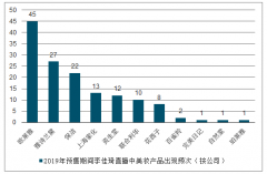 2019年中国电商直播市场发展现状分析及电商直播平台发展中存在的问题分析[图]