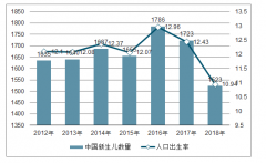2019年中国月子中心行业市场现状及行业发展前景分析[图]