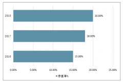 2019年中国墙纸行业产销现状及未来发展趋势分析[图]