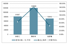2019年中国月子中心行业发展现状、发展空间及发展趋势分析[图]