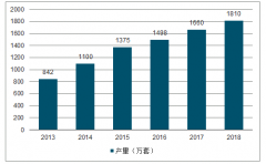 2019年中国橱柜行业发展历程、橱柜市场规模、橱柜行业品牌等级及橱柜竞争格局发展情况[图]