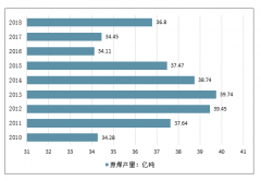 2018年中国输送带行业发展概况及2019年发展前景分析[图]