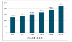 2018年全球及中国MEMS行业市场规模、应用结构及产品结构分析[图]