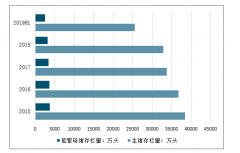 生猪生产回升，节日肉食品供应有保障？ 能在过年吃上肉吗？[图]