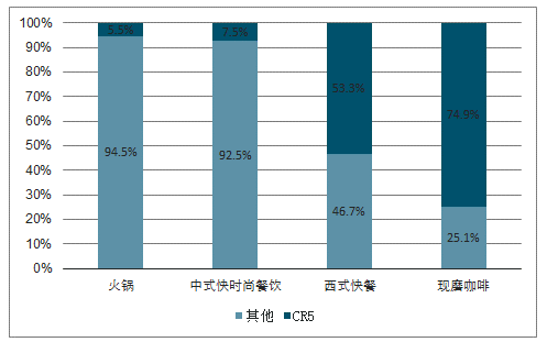 EMC易倍体育：2020-26年中国中餐行业市场行情动态及投资规模预测报告(图2)