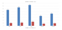 “含茅量”最高的银行 [图]