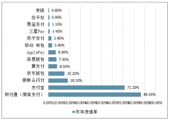 发达国家为何不用移动支付？微信、支付宝等移动支付已成为日常主要支付手段,但其中的常识你知道多少呢？[图]