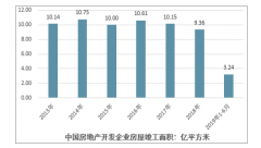 买房后小区的公共收益有哪些？业主每年都可向物业“讨要”这笔钱[图]