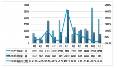 2020未至，新能源汽车浮沫一层[图]