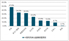 直播答题“复活”，瓜分百万奖金，直播答题的下半场能走多久？[图]