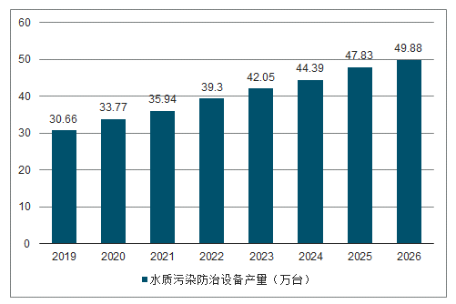 发展趋势与前景展望五,水处理设备行业十三五发展其他机遇分析四,