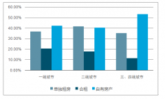 公积金政策调整：有紧有松 保障刚需成主流[图]