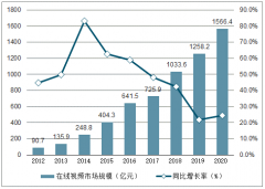 享额外3元每集的超前点播权，不再是支付额外50元观看6集的设定，追《庆余年》的成本到底是上升还是下降了呢？[图]