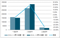 这座一线城市房价正在史上最长熊市？二手房可以砍价300万[图]