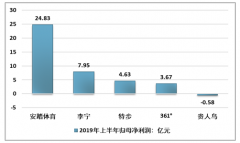 曾经体育第一A股，现如今无人接盘[图]