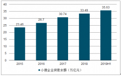 2020年这些群体有望收获满满的“政策红包”，你是否受益？[图]