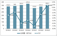 2019年苹果表现如何？有必要温习一下[图]