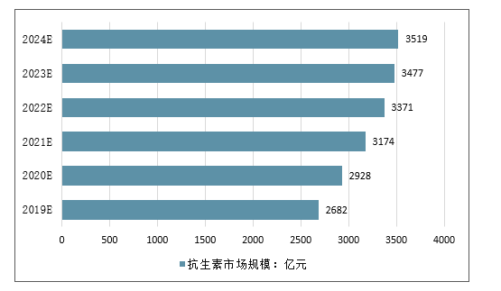 药物制剂就业前景_药物剂型与制剂设计复习试题_激素类药物与血液制剂的使用指南或规范