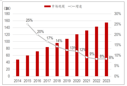 2019年中國5g終端行業發展現狀及行業發展趨勢預測圖