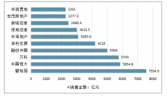 同一笔买卖他入账1600亿，富力却半年赔4.6亿，“活下去”三个血淋淋的大字如今已然成为中小房企的生存现状[图]