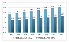 老人鞋行业建立新标准，市场集中度低潜力巨大[图]