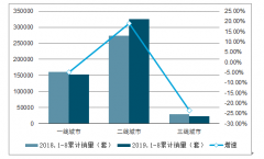 30多城二手房价“跌跌不休”，北京连跌5个月！背后真相是什么[图]