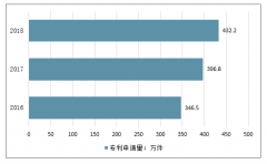 李小龙女儿和“真功夫”餐饮打官司：要求索赔经济损失2.1亿元，立即停止使用李小龙形象，我国商标申请量分析[图]