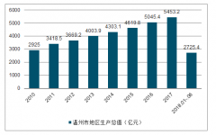 优秀本科生买房7折、租房3折，这个城市也“急了”[图]