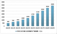 北斗三号系统核心星座部署完成，进入全球化服务世代[图]