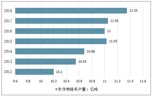 2020年中国秸秆发电行业发展前景分析预测[图]