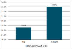 2020年中国家纺行业市场规模及市场竞争格局分析[图]