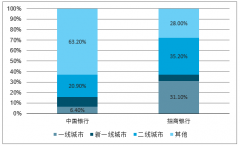 最赚钱的金饭碗沦落到讨饭的地步? 2019年全球银行业掀起“裁员潮”，全年裁员8万人，中国银行业的发展如何？[图]