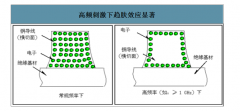 2018年中国高频高速铜箔行业产能分布、未来需求及行业三大壁垒分析[图]