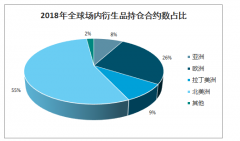 2018年中美金融衍生品市场发展格局分析：衍生品中介机构份额高度集中于大型投行[图]