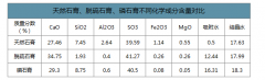 2018年中国脱硫石膏行业产能分布及企业剩余布局空间分析[图]