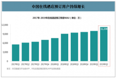 2019年中国在线酒店行业发展情况分析：O2O模式是星级酒店转型的长远选择[图]