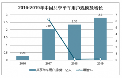 2020年中国互联网出行行业发展趋势分析[图]