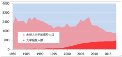 梁建章：不应担心贫寒家庭多生 生育危机是头等大事[图]