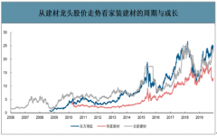 2019年中国家装建材行业市场格局及企业发展趋势分析[图]