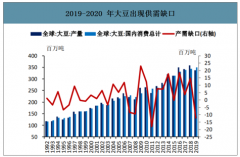 2019年全球及中国油脂油料市场供给端、需求端及库存分析[图]