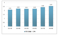 2019年萤石行业景气指数上升，市场规模达近年行业最高点[图]