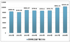 2019年中国家用吸尘器市场规模持续扩容重点企业竞争格局分析[图]