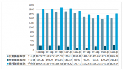 2019年中国成品糖产量统计及未来市场趋势分析[图]