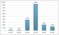 2019年中国游戏市场实际销售收入为2330.2亿元，移动端游戏占半壁江山[图]